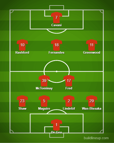 Прогноз от Whoscored