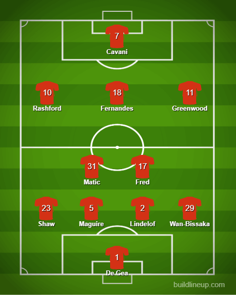 Прогноз от Whoscored
