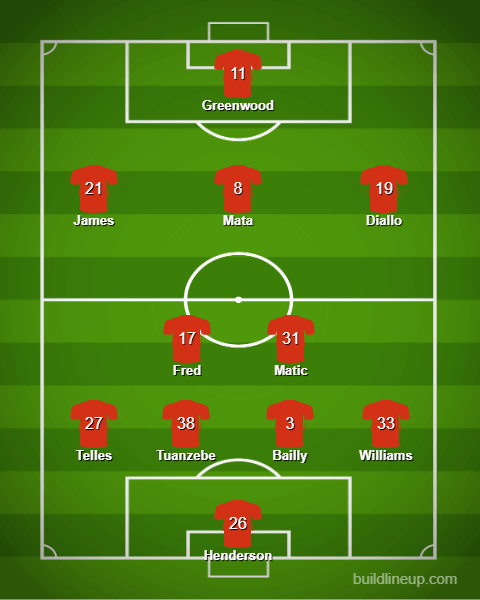 Прогноз от Whoscored