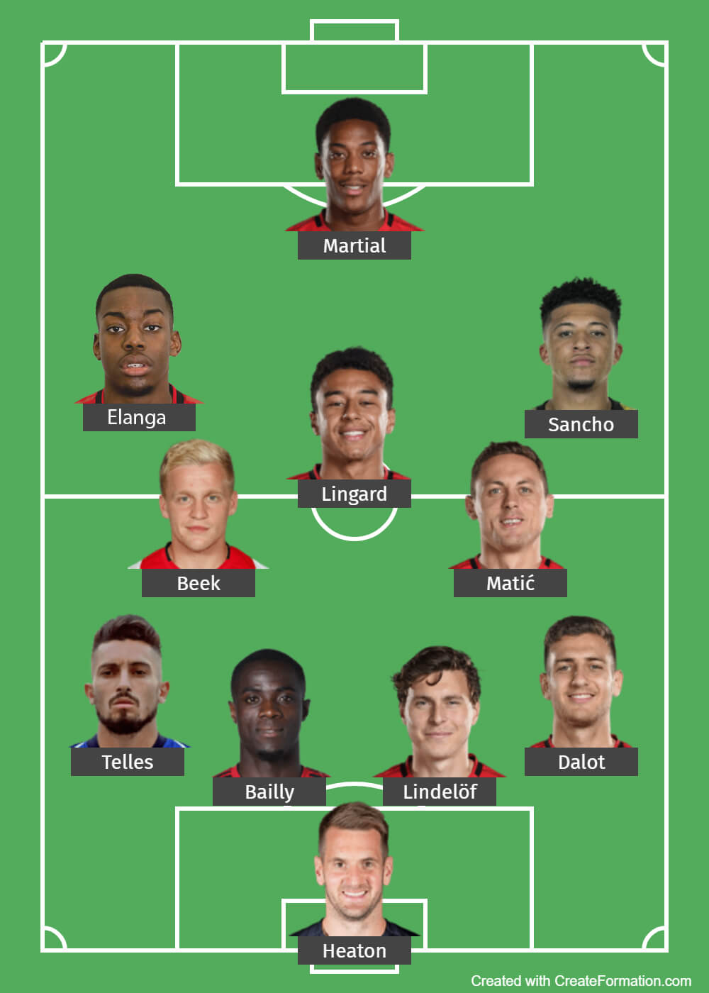 Прогноз от Whoscored
