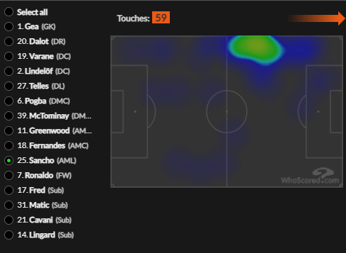 Тепловая карта Санчо