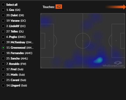 Тепловая карта Гринвуда