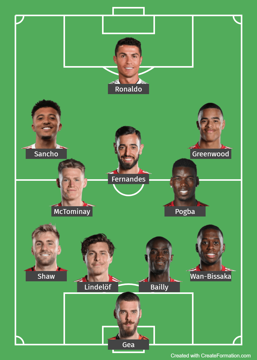 Прогноз от Whoscored