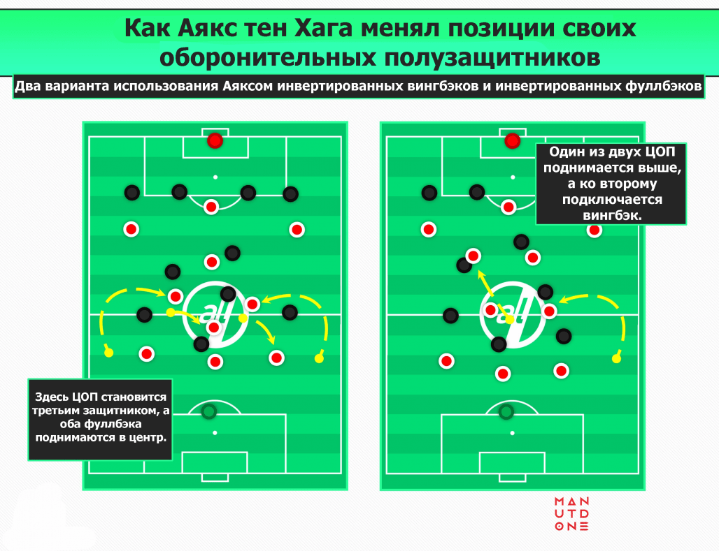 Настолько техничен, что закрывает любую позицию в обороне. Как играет  новичок «Манчестер Юнайтед»? » Манчестер Юнайтед | ManUtd.One