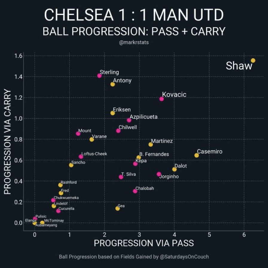 Битва равных. Итоги игры с «Челси» » Манчестер Юнайтед | ManUtd.One