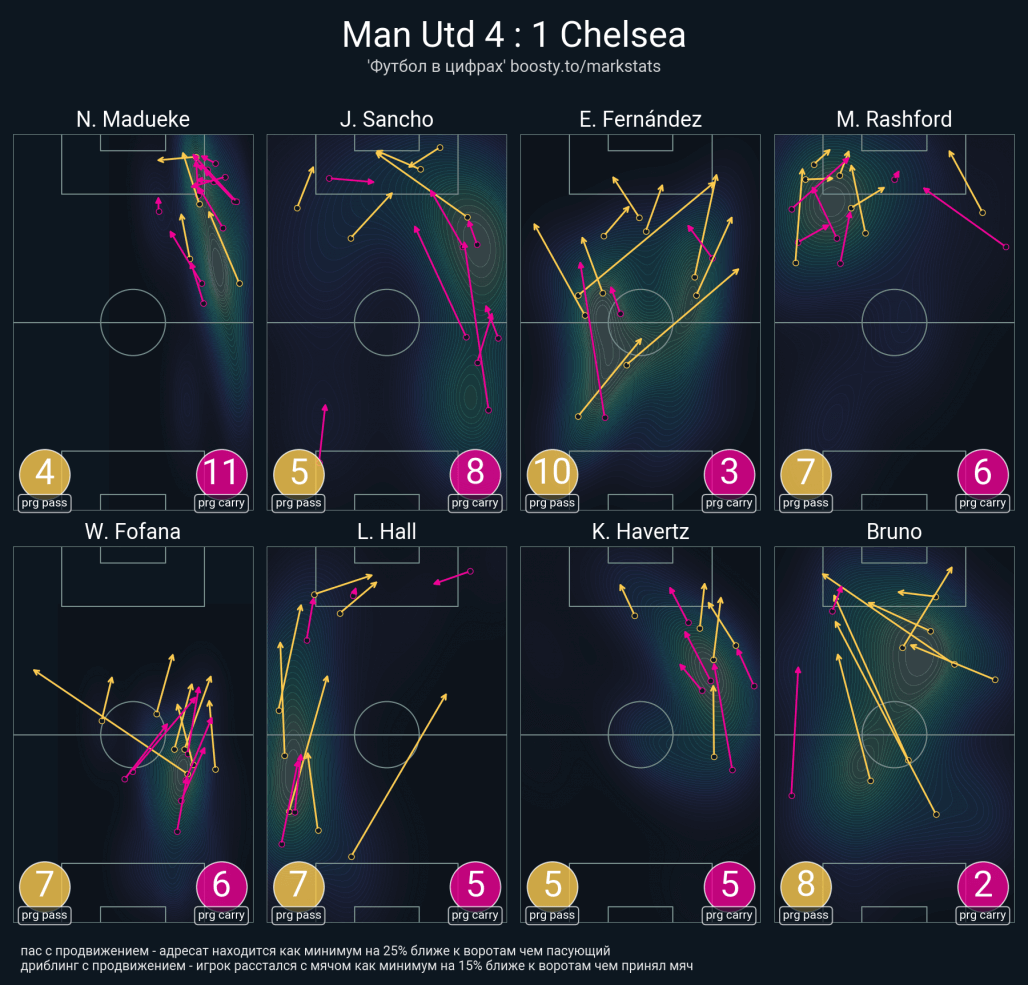 Миссия выполнена. Итоги матча против «Челси» » Манчестер Юнайтед |  ManUtd.One