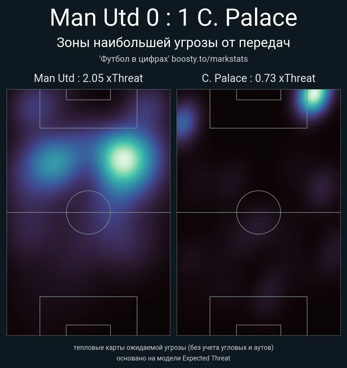 Статистика вновь не приносит очков. Итоги матча против «Кристал Пэлас» »  Манчестер Юнайтед | ManUtd.One
